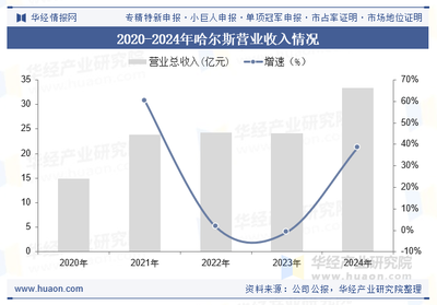 2025年中国钛杯壶行业 产业链深化、市场增长与重点企业布局